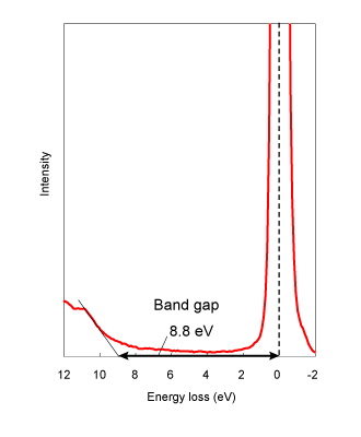 Figure 1. REELS spectrum of SiO2 (incident electron: 1.5 keV)