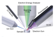 Low Energy Inverse Photoelectron Spectroscopy (LEIPS)